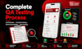 test and fix bugs in your iphone and android application