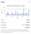 manage your aliexpress to ebay dropshipping store a to z