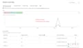 setup snapchat, tiktok, pinterest and linkedin pixel and conversion API by GTM