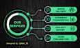 do c, cpp, java, python programming projects and game development