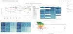 create interactive visualization and dashboard in tableau