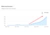 do high da pa backlinks for your website SEO