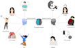 draw graphical abstracts and article illustrations