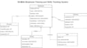 create, optimize, and troubleshoot sql databases and queries