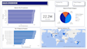 design a professional power bi dashboard