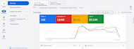 setup and optimize google search ads campaign