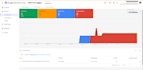 fix google merchant center suspension