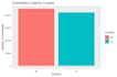 do expert data analysis, visualization in rstudio and excel