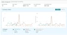 manage and scale your amazon fbm store with 2 step management