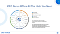 maximize your conversions with conversion rate optimization