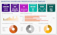 create and fix excel graph, charts, template and dashboard