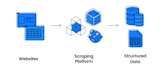 develop a web scraping application in python using scrapingfish API