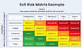 conduct a professional risk assessment