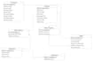 design database, sql queries, create erd, class diagram