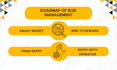 make you profitable by price action and risk management