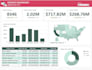 do google sheets dashboards, charts, formulas, and automation