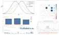 do statistical and econometric analysis using your data