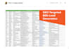 do b2b lead generation and GEO targeted lead prospecting