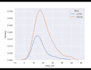 analyze and visualize your data with python and pandas