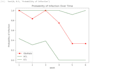 do data science analysis, data visualization using python