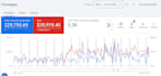 setup and manage your google ads campaign to grow your business