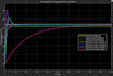 do control systems and control engineering