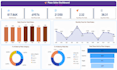 do data analysis, data science projects in python, sql, power bi, tableau, excel