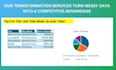 do data management , cleaning and analysis in excel
