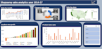 create an interactive dashboard and visualizations in excel