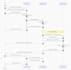 design clear business process technical diagrams