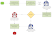 design clear business process flowcharts