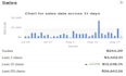 manage and grow your ebay drop shipping store