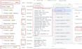 fix meta facebook pixel setup shopify conversion API, ga4 server side tracking