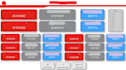 do sales, ar, cs, HR dashboards