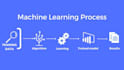 solve your machine learning tasks in python fast model building and deployment
