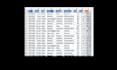 do excel spreadsheet, excel vba, data entry, excel functions