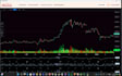 develop, backtest, optimize algo quant trading strategies