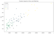 do data analysis, data science and data visualization in python or r