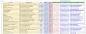 do b2b lead generation, linkedin lead research, email list