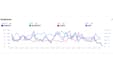 optimize and scale your amazon advertising and PPC campaigns