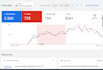 do google local business ads for call, leads and store visit