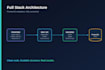 build full stack web app with python django and react js