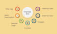 do on page optimization with yoast and technical SEO audit