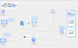 build etl pipelines, cloud data workflows, and automation