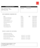 prepare financial statements and balance sheet under ifrs and gaap