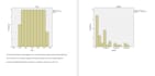 analyze your data using spss with professional insights