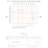 do civil and structural engineering drawing, steel, concrete