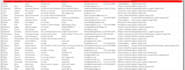 do b2b lead generation for any industry