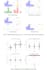 code, model, visualize and analyze data in python