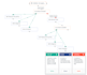 build your mautic campaigns